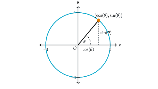 Trigonometry