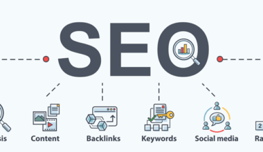 SEO for Technology Companies