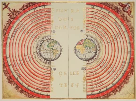 Heliocentrism vs Geocentrism